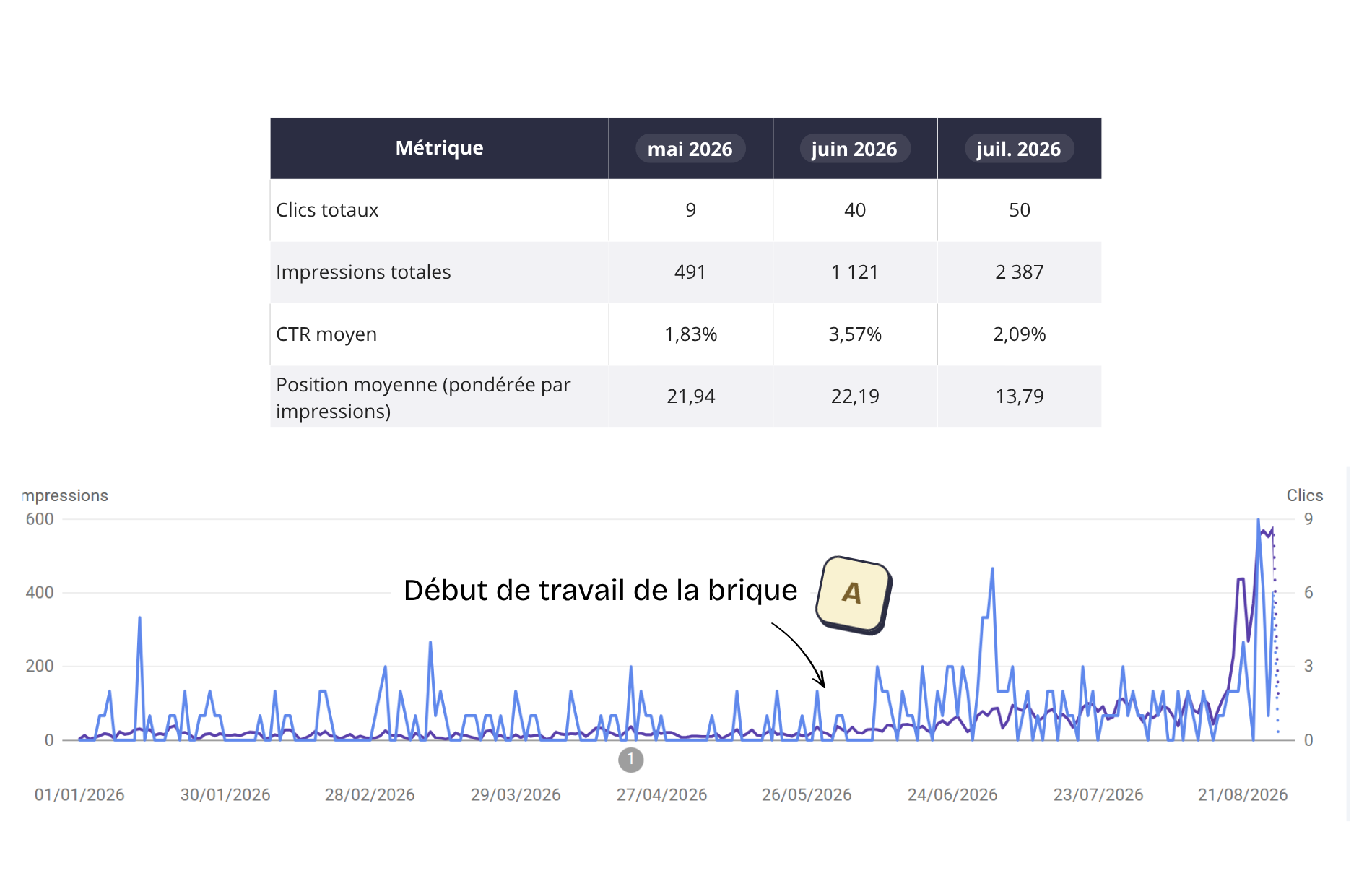 Se rendre visible sur son mot-clé de marque